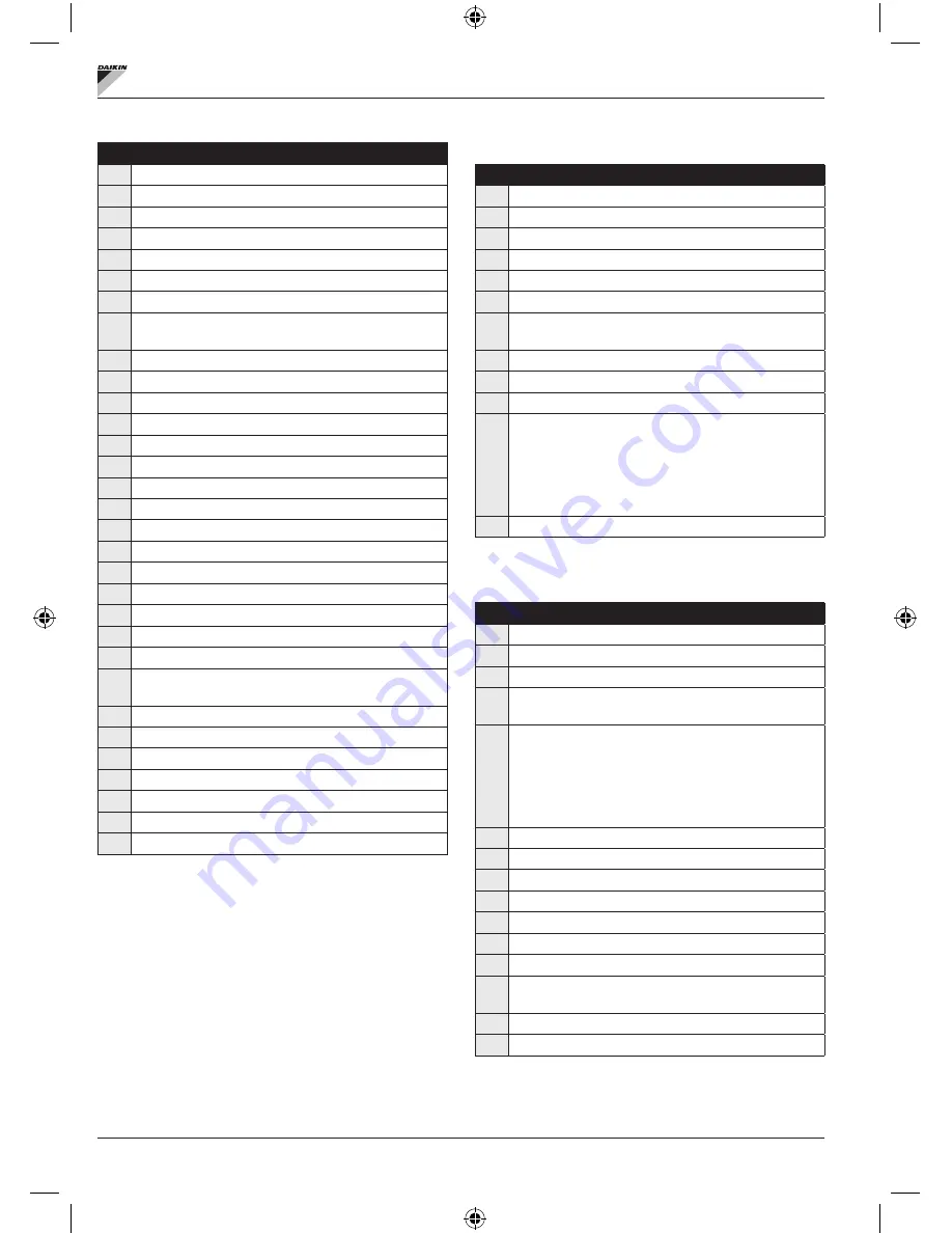 Daikin FWECSA Installation And Operation Manual Download Page 181