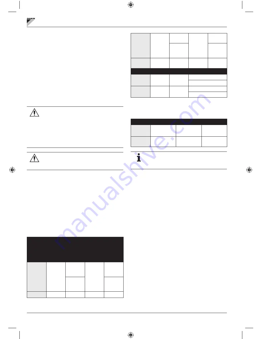 Daikin FWECSA Installation And Operation Manual Download Page 237