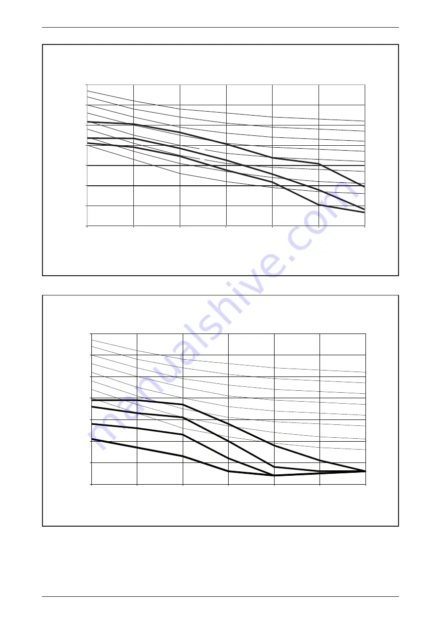 Daikin FWKE Series Technical Manual Download Page 25