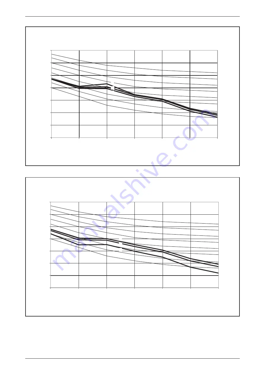 Daikin FWKE Series Technical Manual Download Page 28