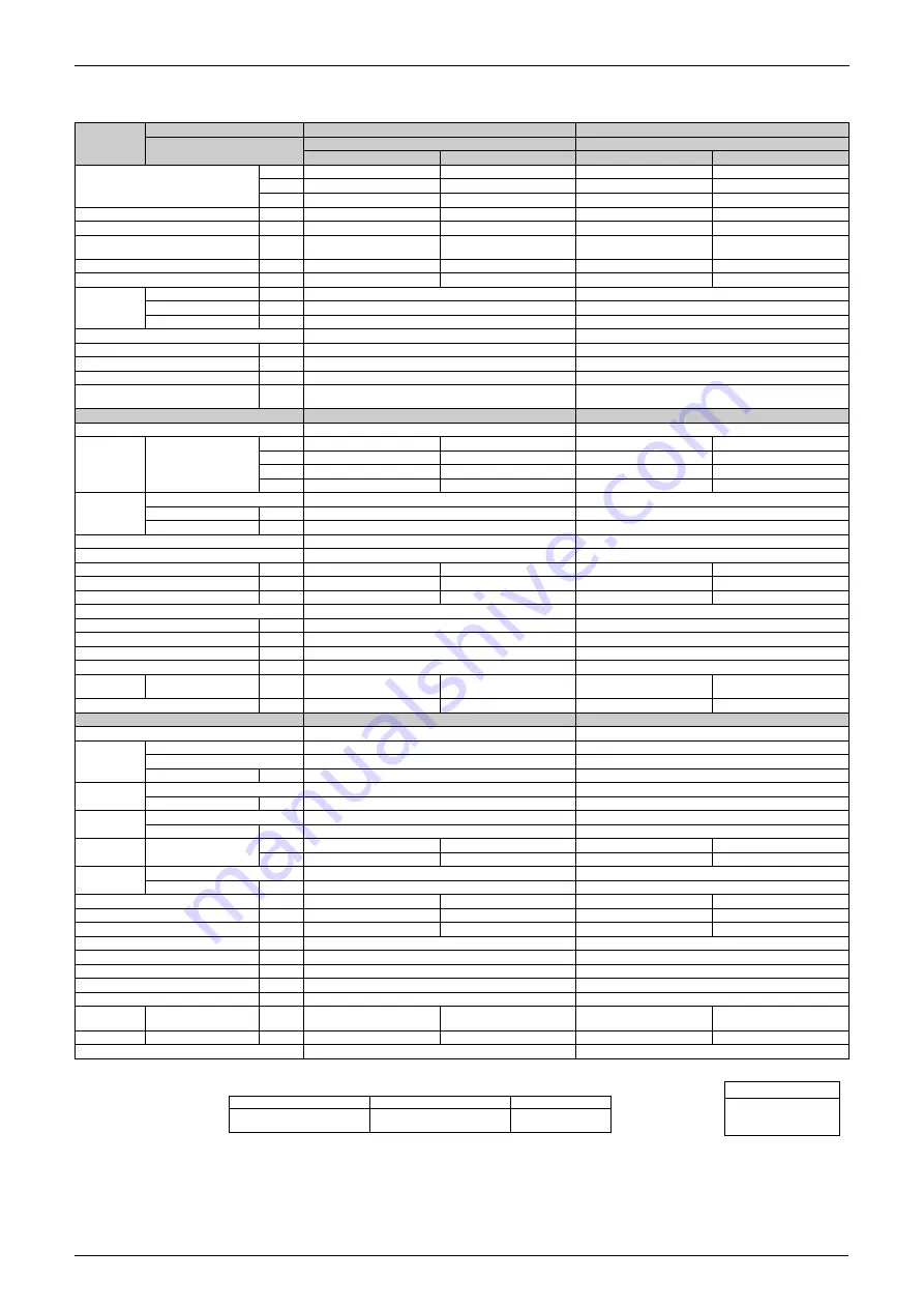 Daikin G-Series Service Manual Download Page 22