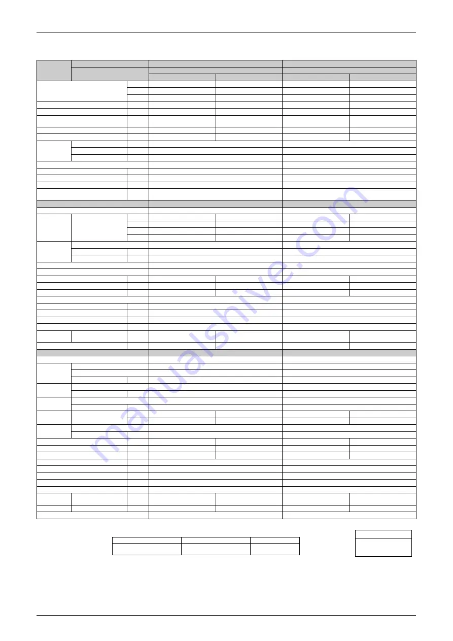 Daikin G-Series Service Manual Download Page 25