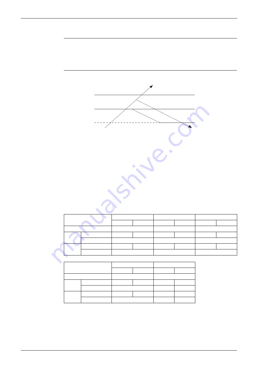 Daikin G-Series Service Manual Download Page 62