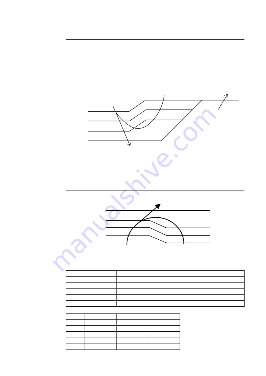 Daikin G-Series Service Manual Download Page 64