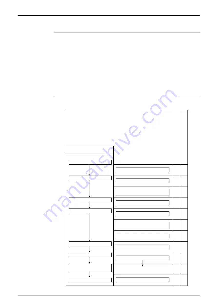 Daikin G-Series Service Manual Download Page 67