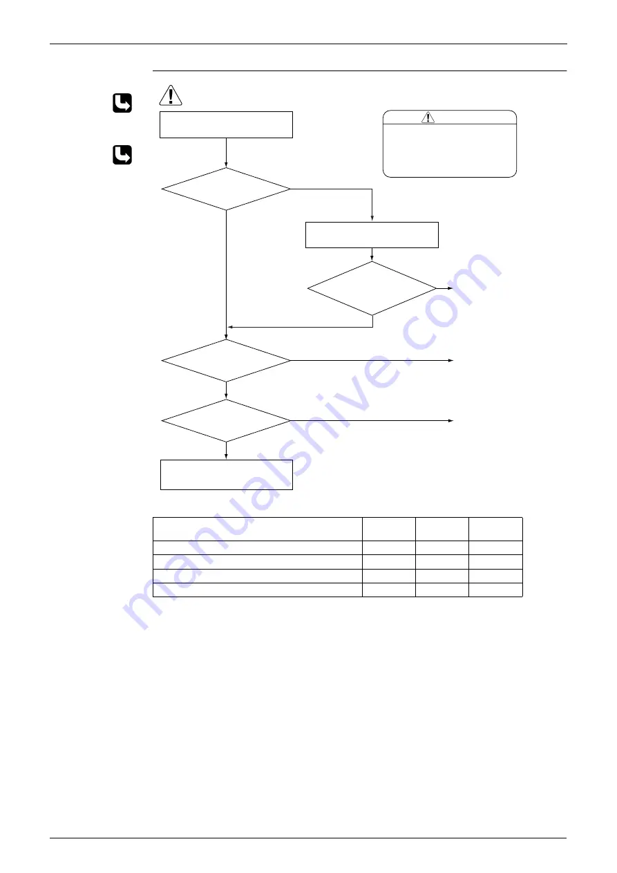 Daikin G-Series Service Manual Download Page 146