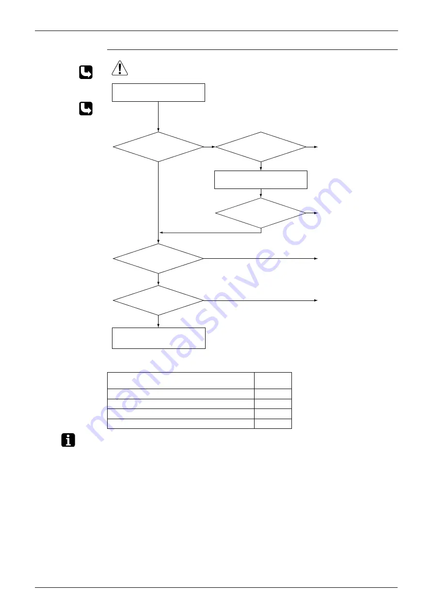 Daikin G-Series Service Manual Download Page 148