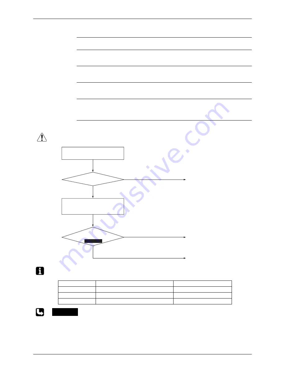 Daikin LCBKQ3AV1 Service Manual Download Page 184