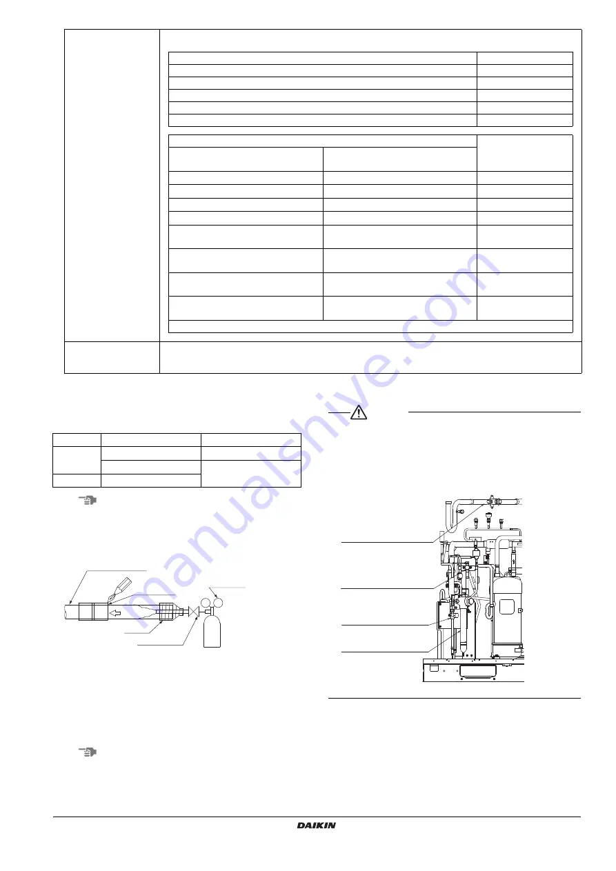 Daikin LREQ-BY1R Скачать руководство пользователя страница 11