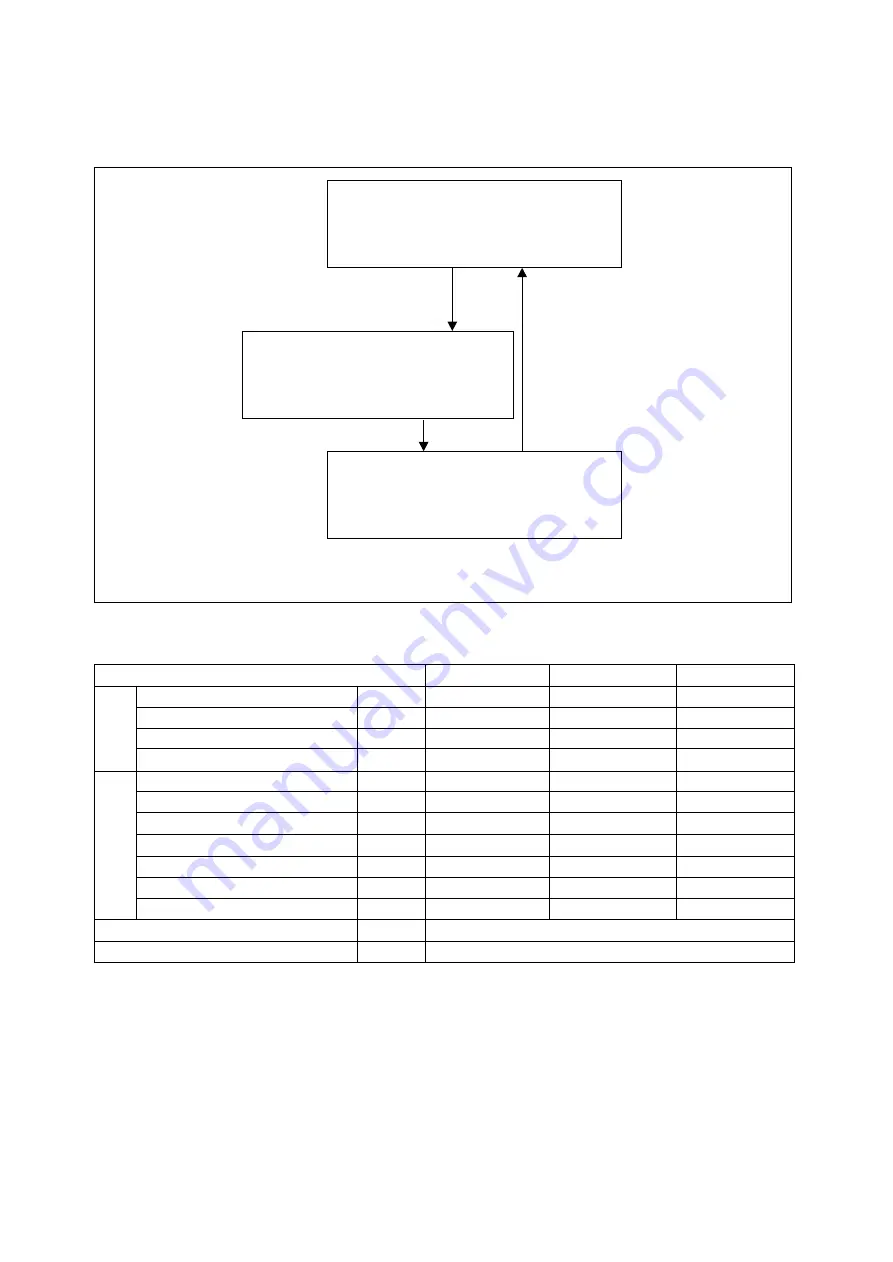 Daikin LXE10E-1 Service Manual Download Page 30