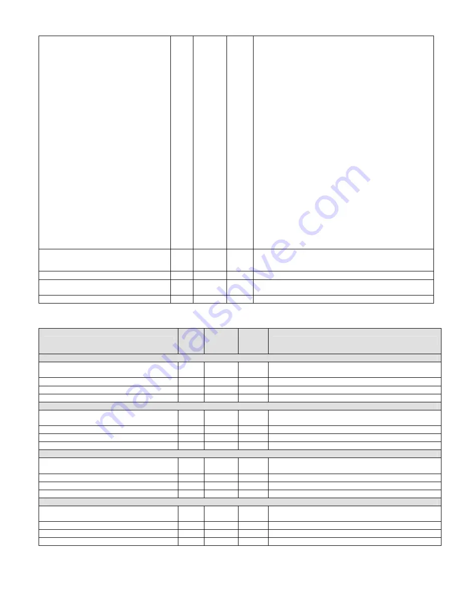 Daikin McQuay MicroTech III Manual Download Page 14