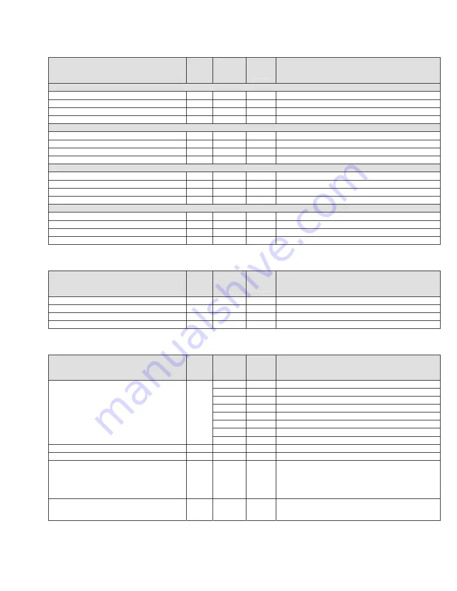 Daikin McQuay MicroTech III Manual Download Page 15