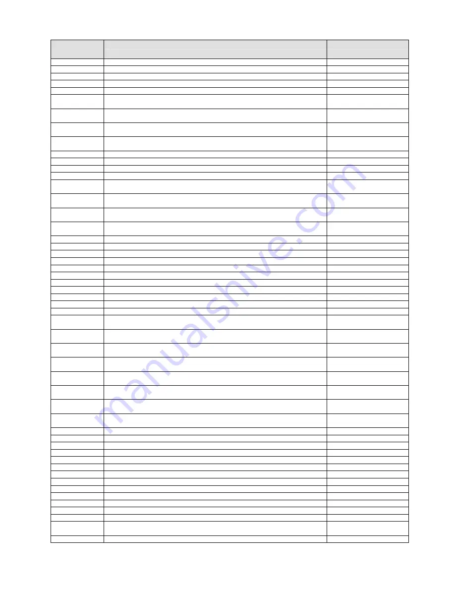 Daikin McQuay MicroTech III Manual Download Page 17