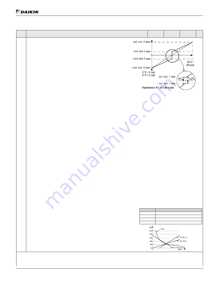 Daikin MD5 Operation Manual Download Page 22