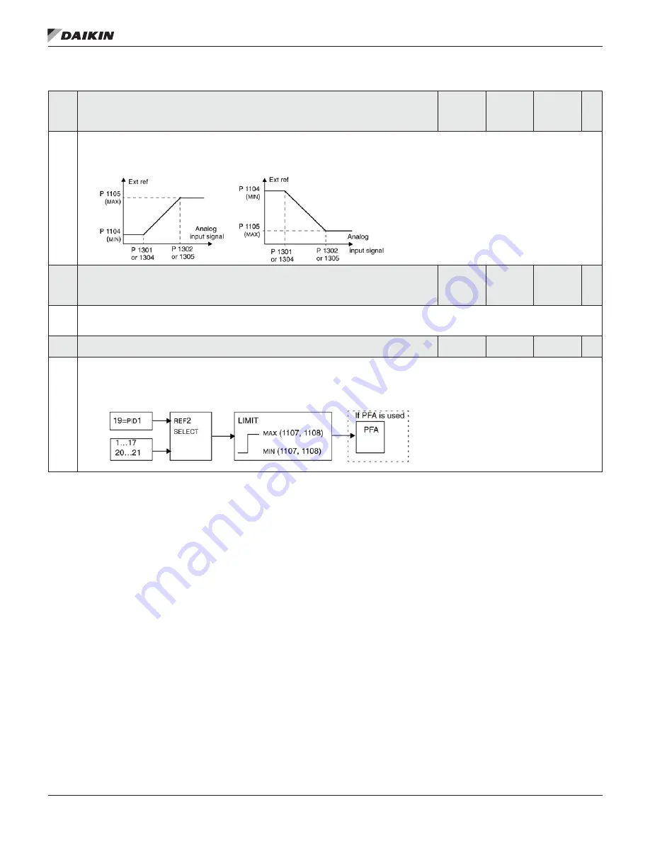 Daikin MD5 Operation Manual Download Page 23