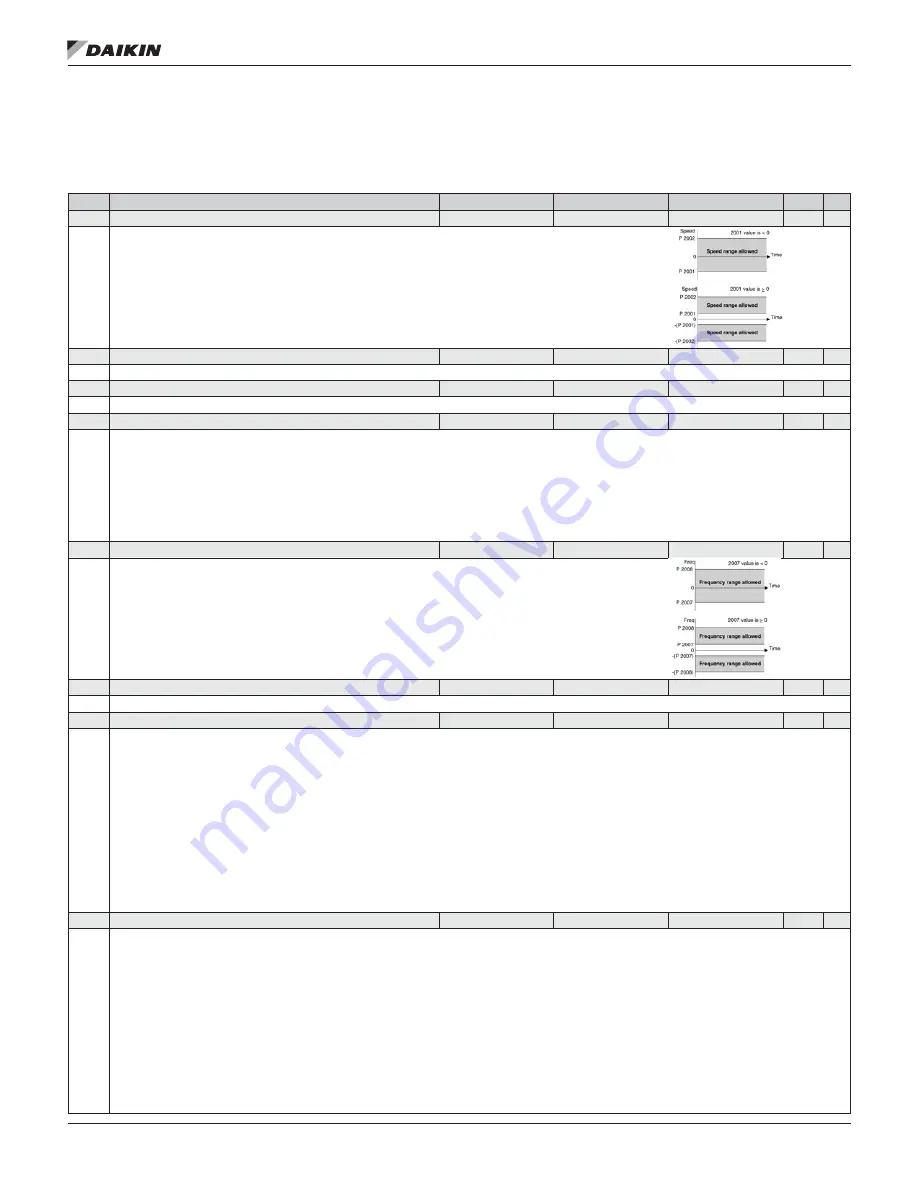 Daikin MD5 Operation Manual Download Page 28