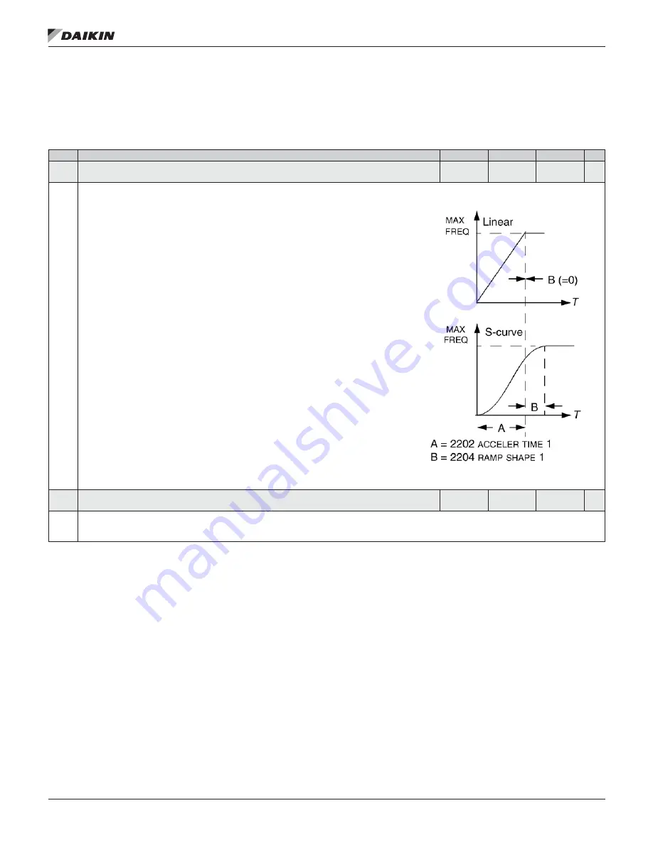 Daikin MD5 Operation Manual Download Page 30