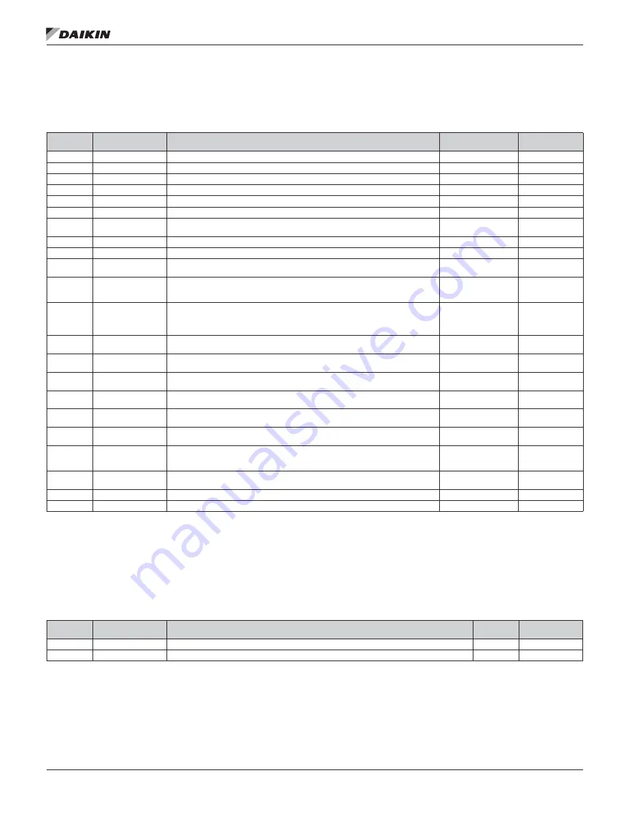 Daikin MD5 Operation Manual Download Page 60