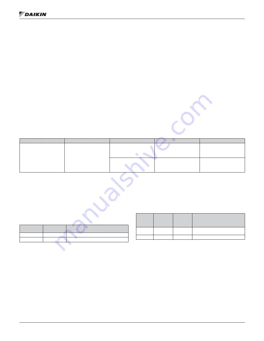 Daikin MD5 Operation Manual Download Page 73