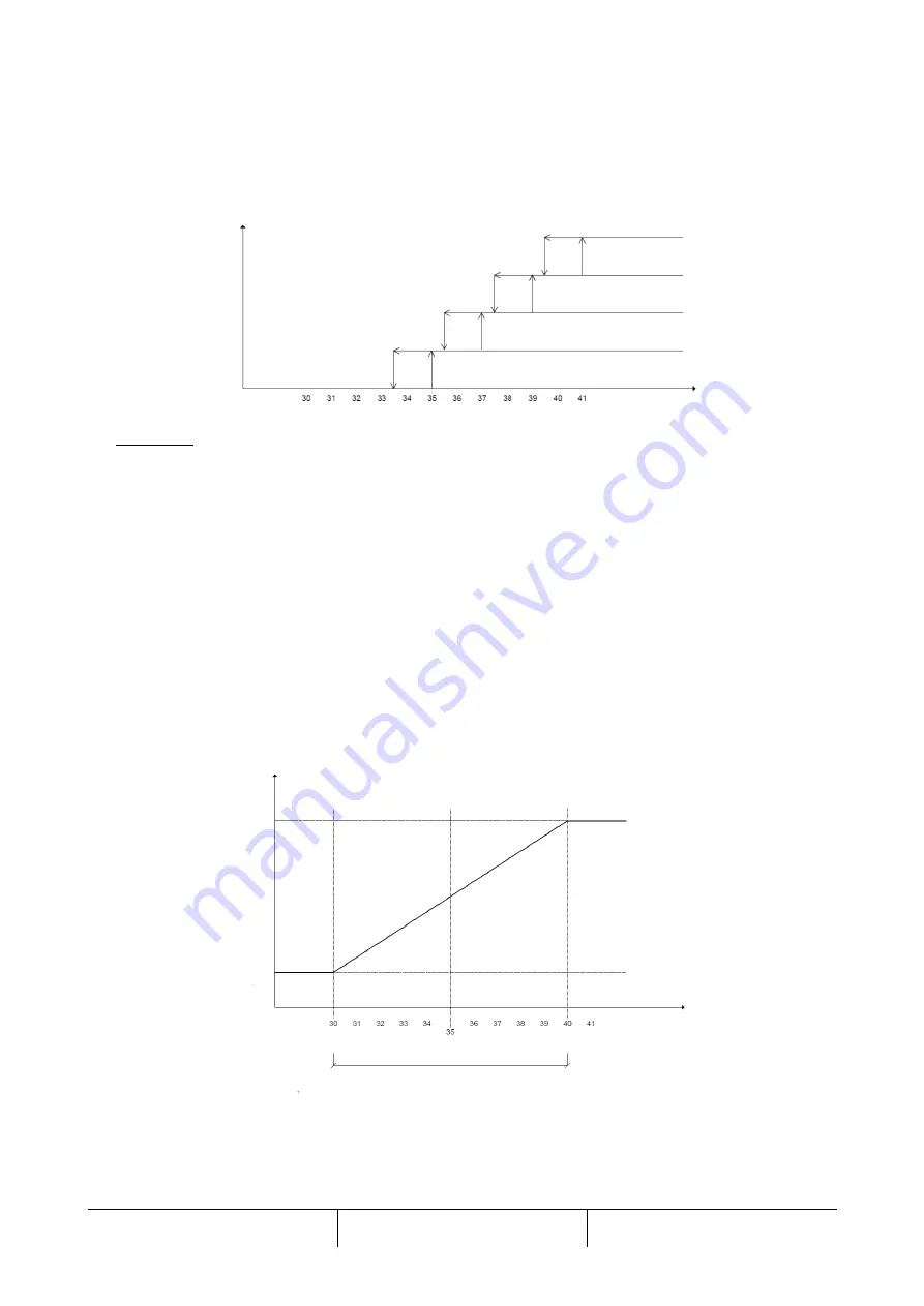 Daikin MICROTECH 4 Operating Manual Download Page 21