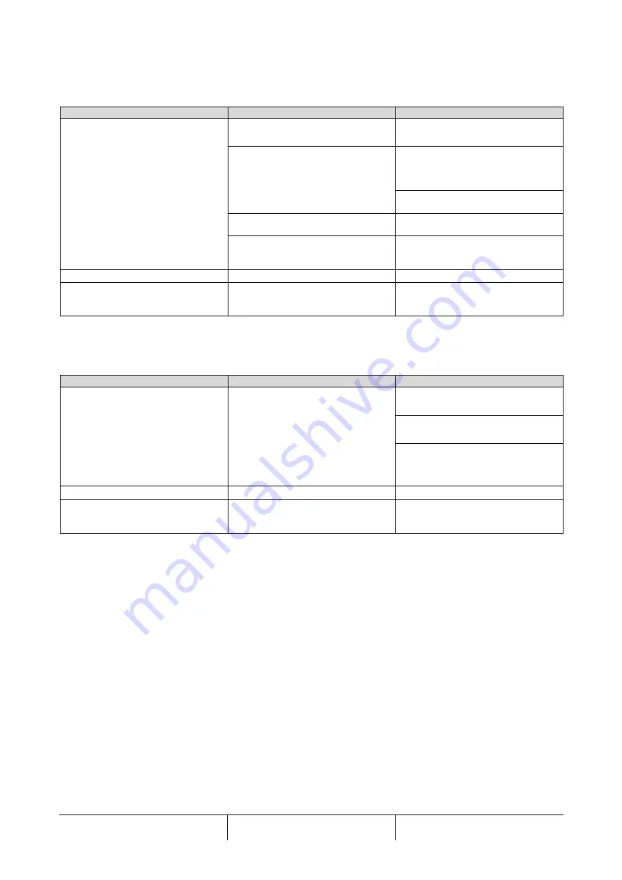 Daikin MICROTECH 4 Operating Manual Download Page 53