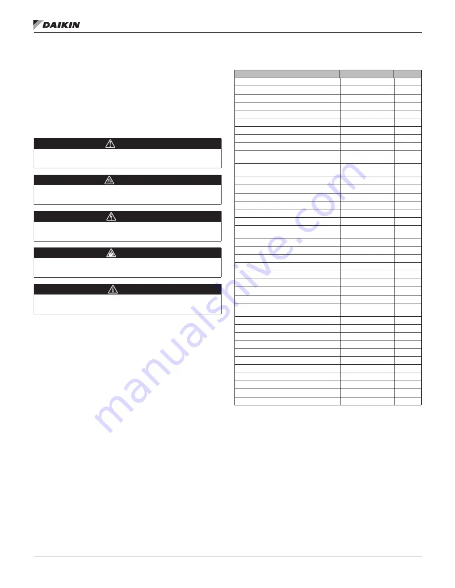 Daikin MicroTech I Installation And Maintenance Manual Download Page 3