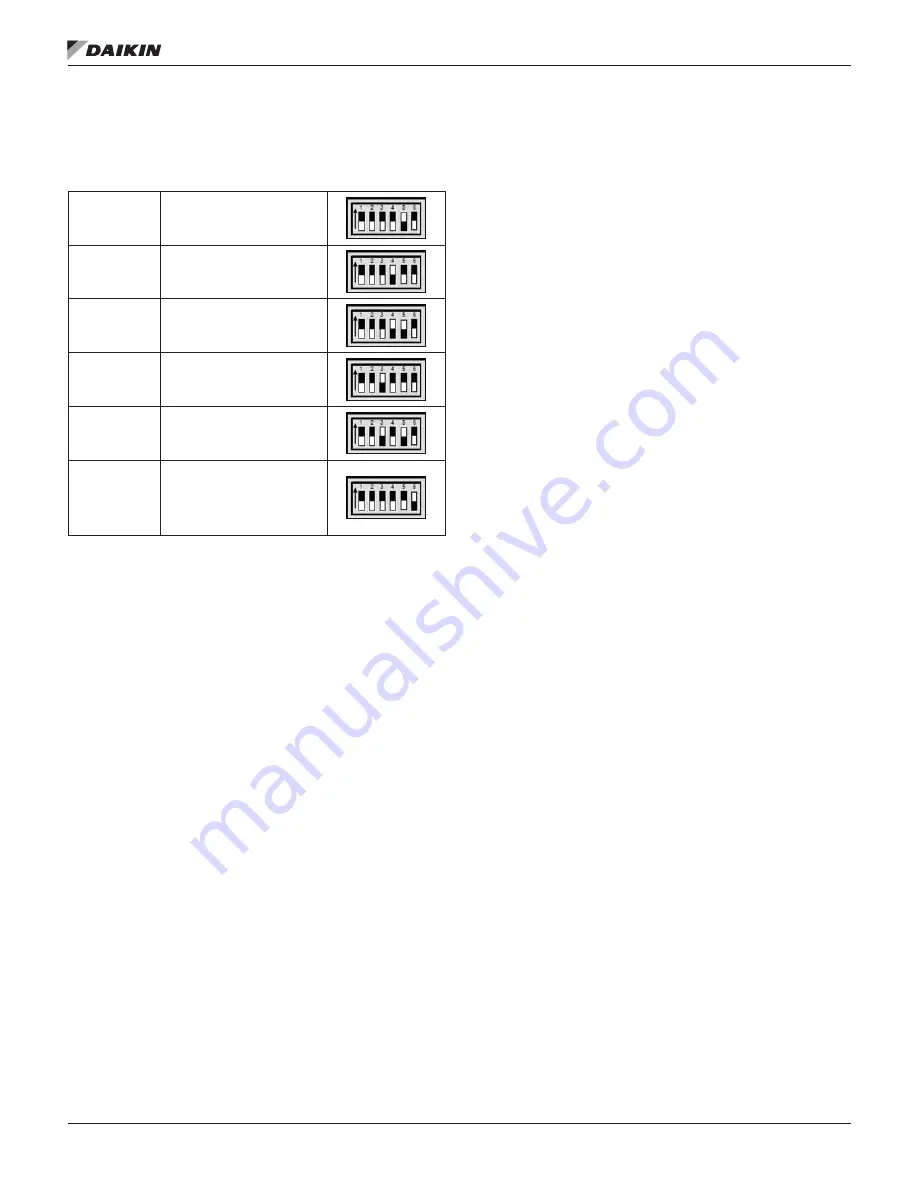 Daikin MicroTech I Installation And Maintenance Manual Download Page 18