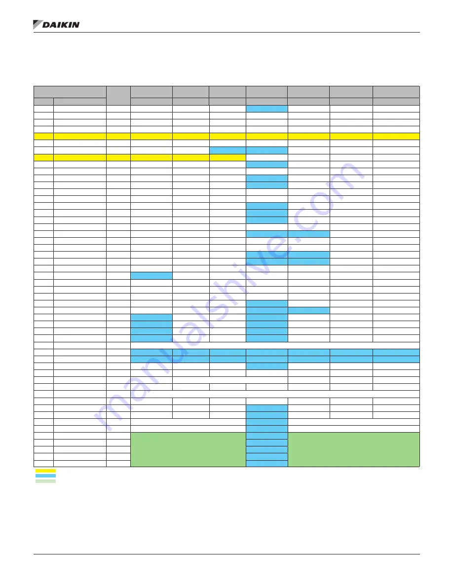 Daikin MicroTech I Installation And Maintenance Manual Download Page 32