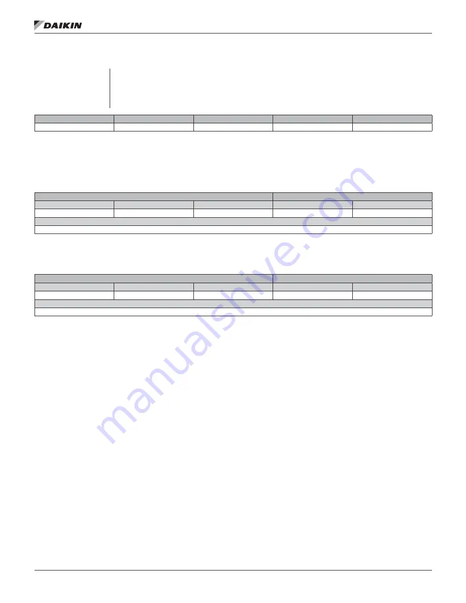 Daikin MicroTech II Installation And Maintenance Manual Download Page 64