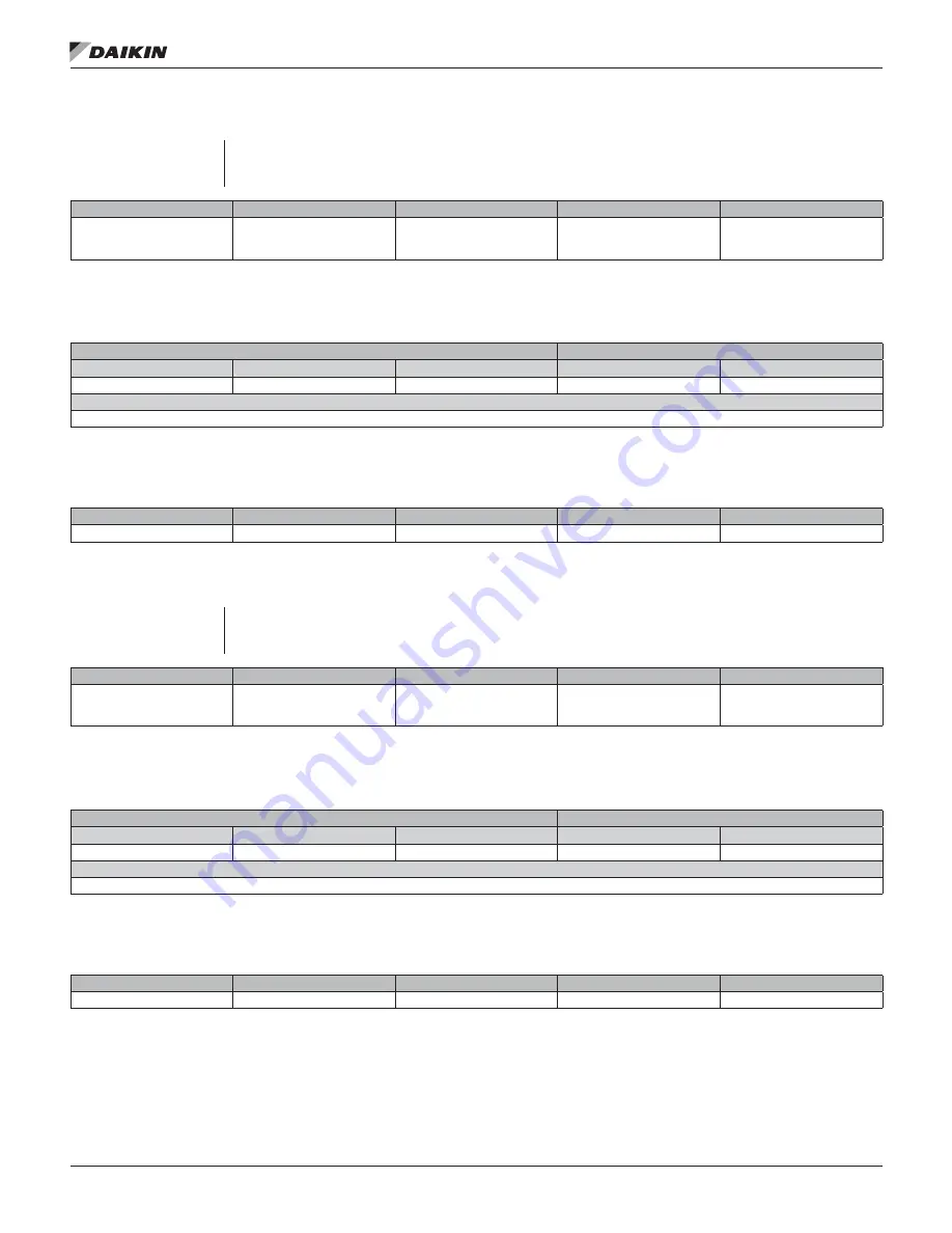 Daikin MicroTech II Installation And Maintenance Manual Download Page 70