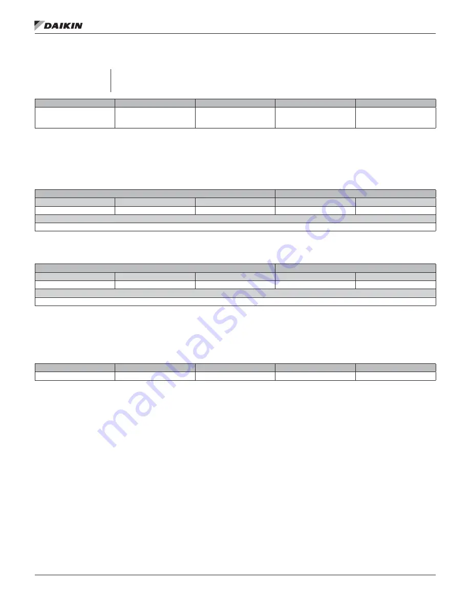 Daikin MicroTech II Installation And Maintenance Manual Download Page 81