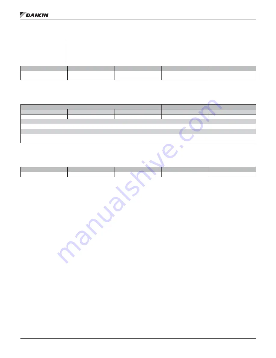 Daikin MicroTech II Installation And Maintenance Manual Download Page 85