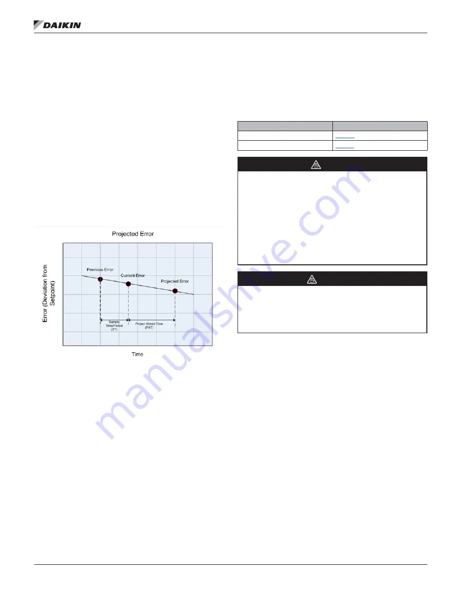 Daikin MicroTech III DPS Installation And Maintenance Manual Download Page 4