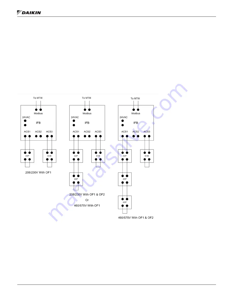 Daikin MicroTech III DPS Installation And Maintenance Manual Download Page 6