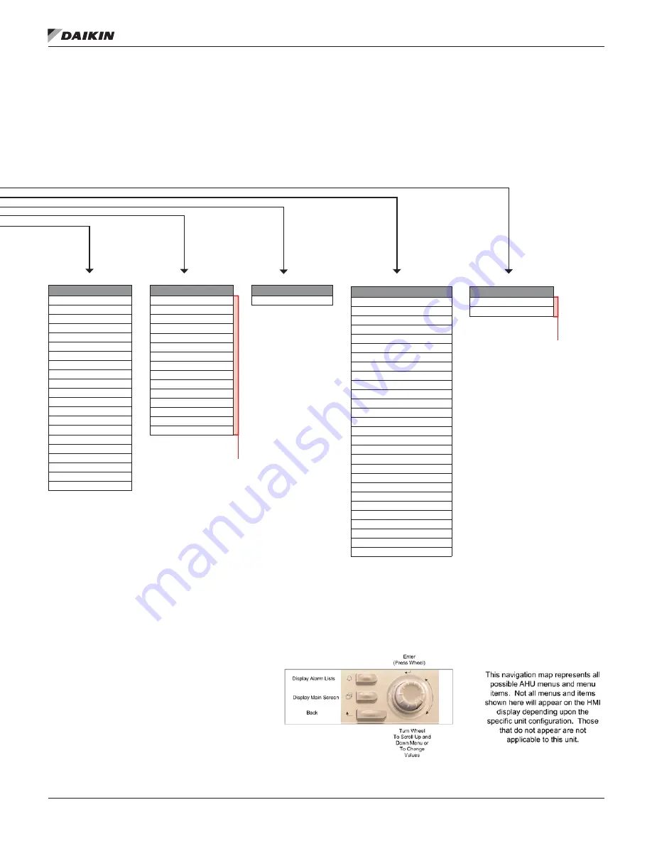 Daikin MicroTech III DPS Installation And Maintenance Manual Download Page 11