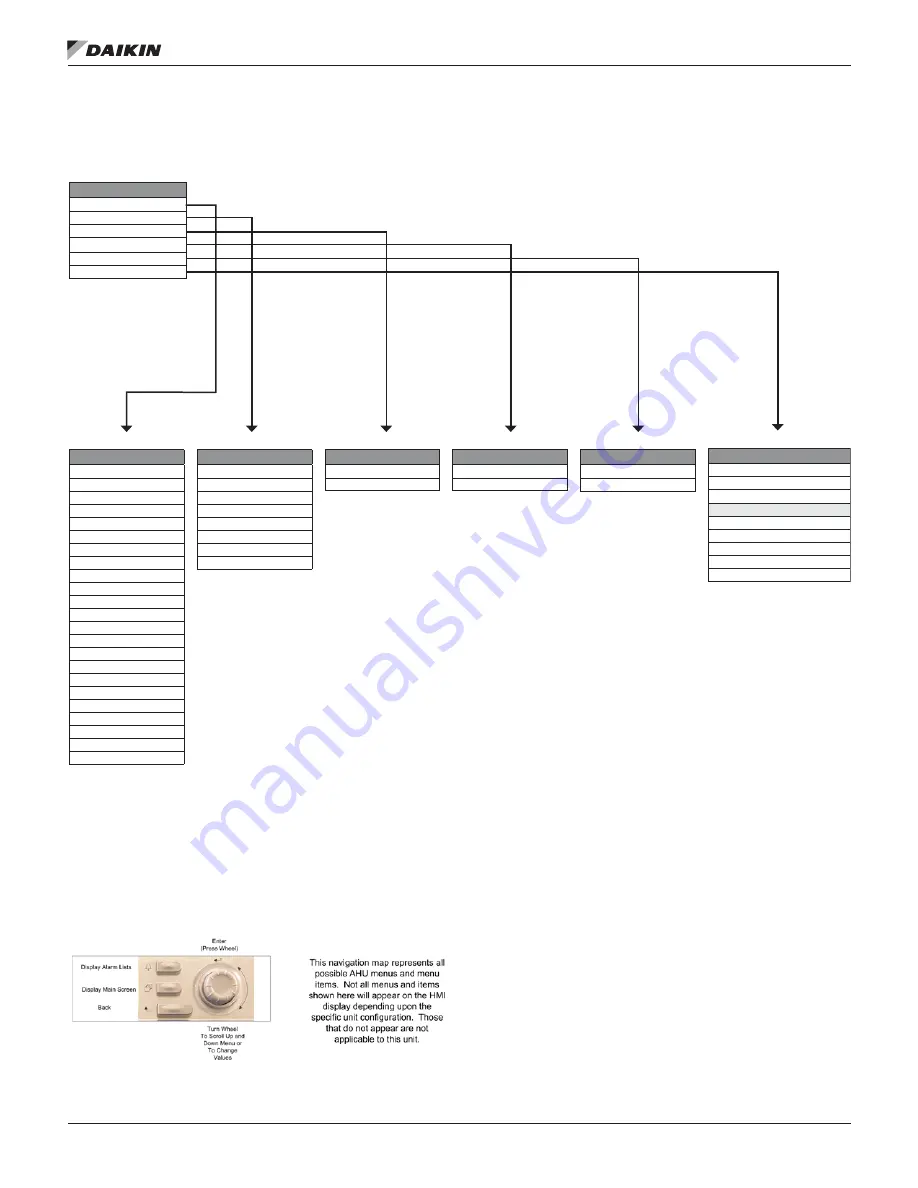 Daikin MicroTech III DPS Installation And Maintenance Manual Download Page 12