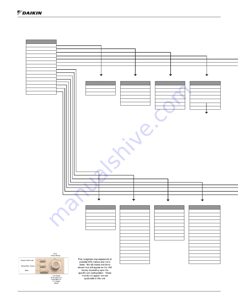 Daikin MicroTech III DPS Installation And Maintenance Manual Download Page 14