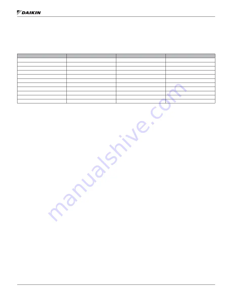 Daikin MicroTech III DPS Installation And Maintenance Manual Download Page 17