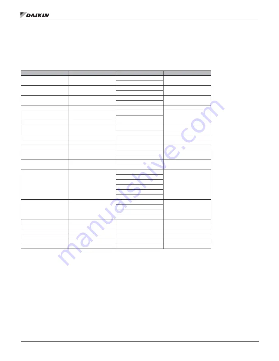 Daikin MicroTech III DPS Installation And Maintenance Manual Download Page 18