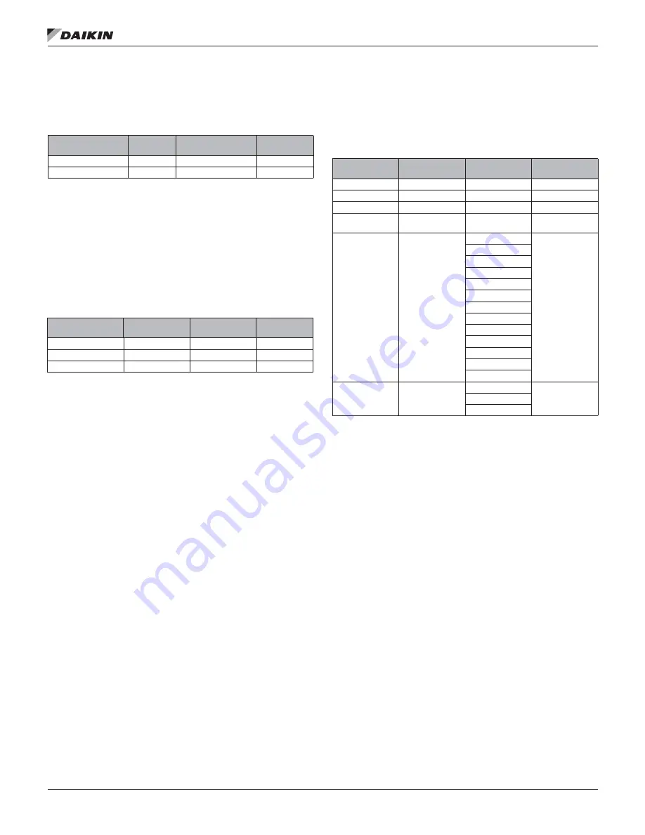 Daikin MicroTech III DPS Installation And Maintenance Manual Download Page 22