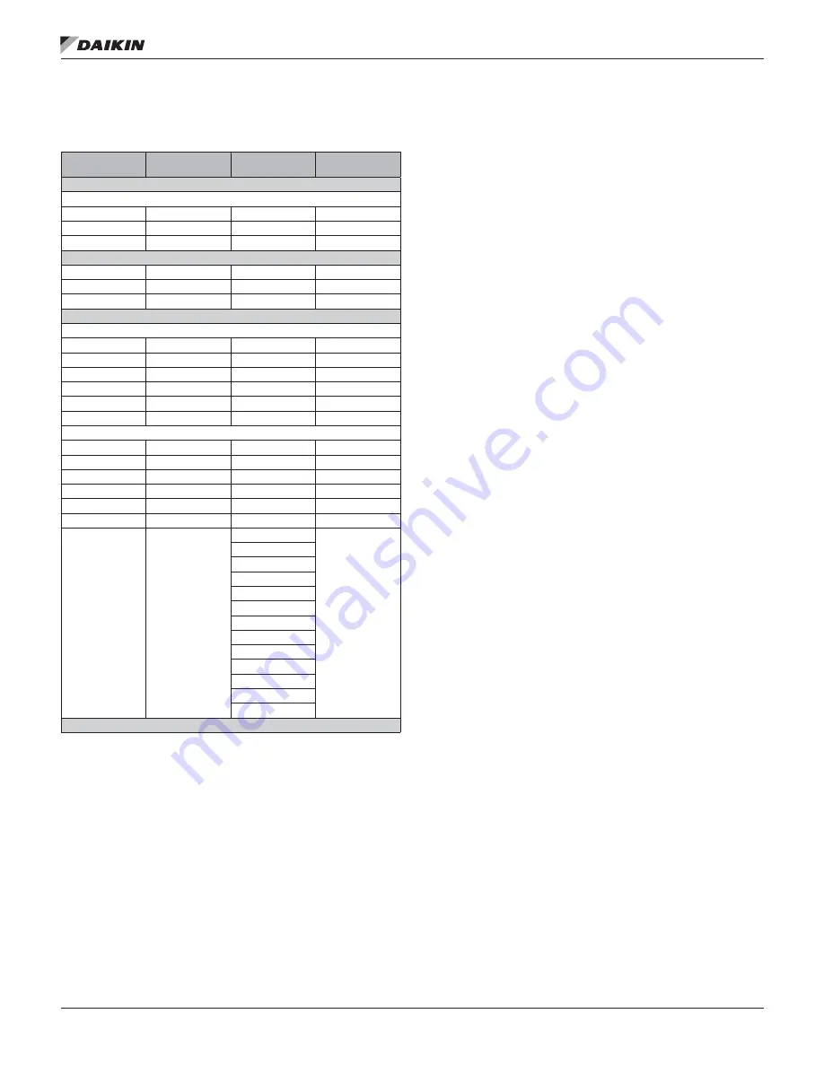 Daikin MicroTech III DPS Installation And Maintenance Manual Download Page 26