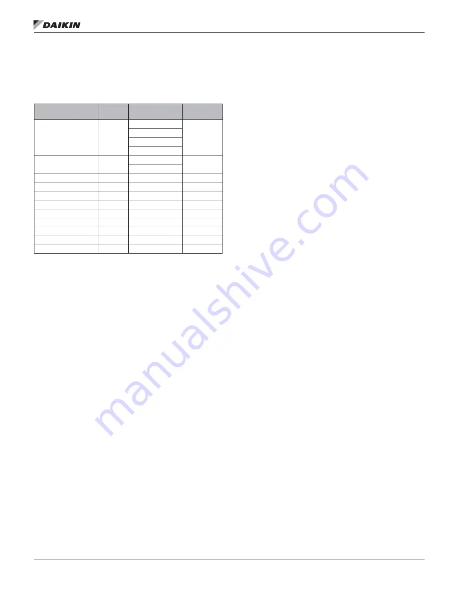 Daikin MicroTech III DPS Installation And Maintenance Manual Download Page 29