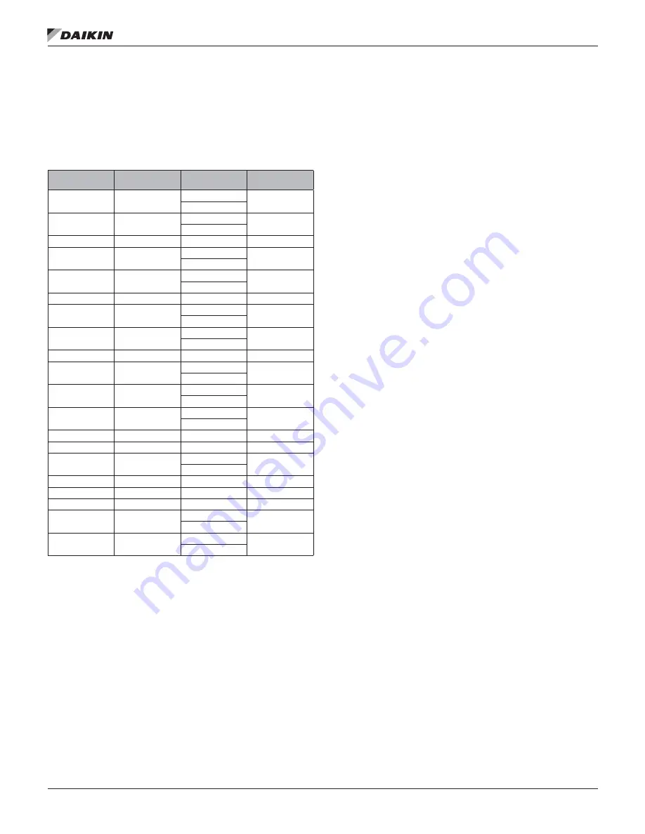 Daikin MicroTech III DPS Installation And Maintenance Manual Download Page 31