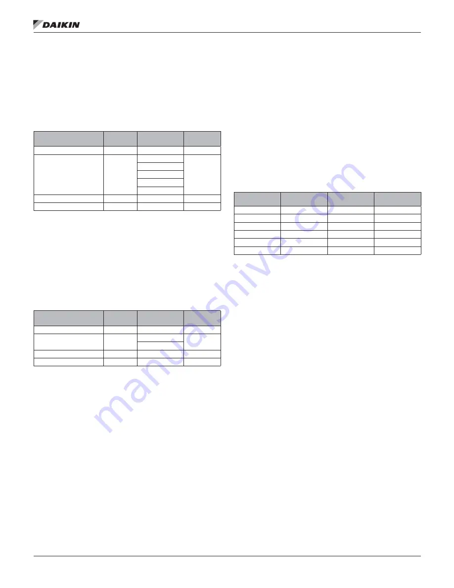 Daikin MicroTech III DPS Installation And Maintenance Manual Download Page 33