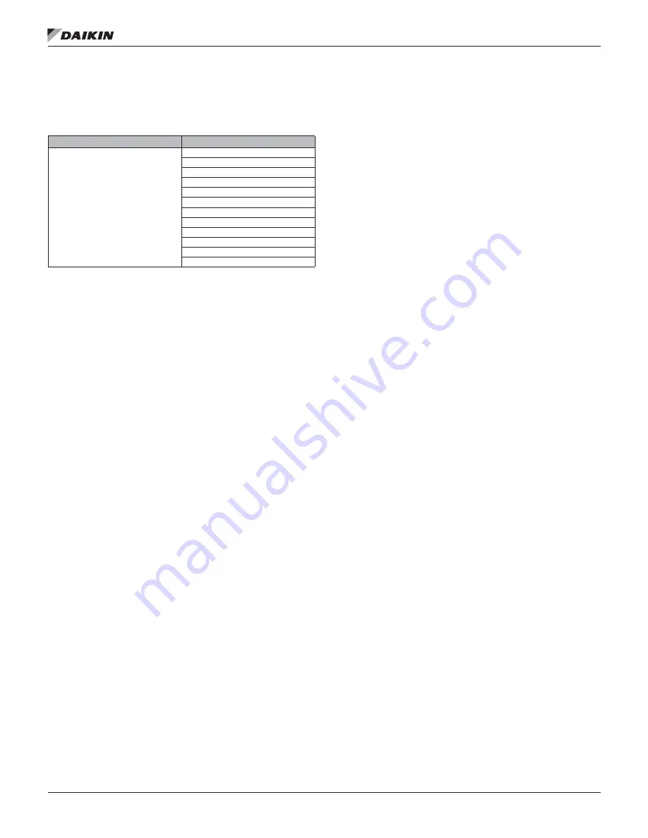 Daikin MicroTech III DPS Installation And Maintenance Manual Download Page 39