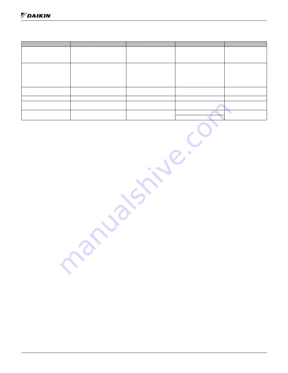 Daikin MicroTech III DPS Installation And Maintenance Manual Download Page 54