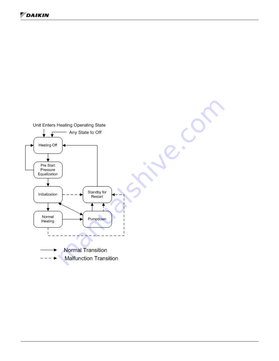 Daikin MicroTech III DPS Installation And Maintenance Manual Download Page 60