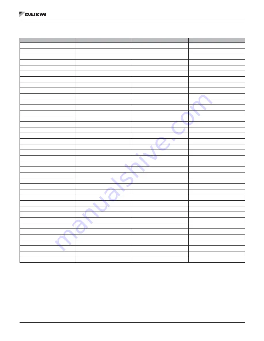 Daikin MicroTech III DPS Installation And Maintenance Manual Download Page 104