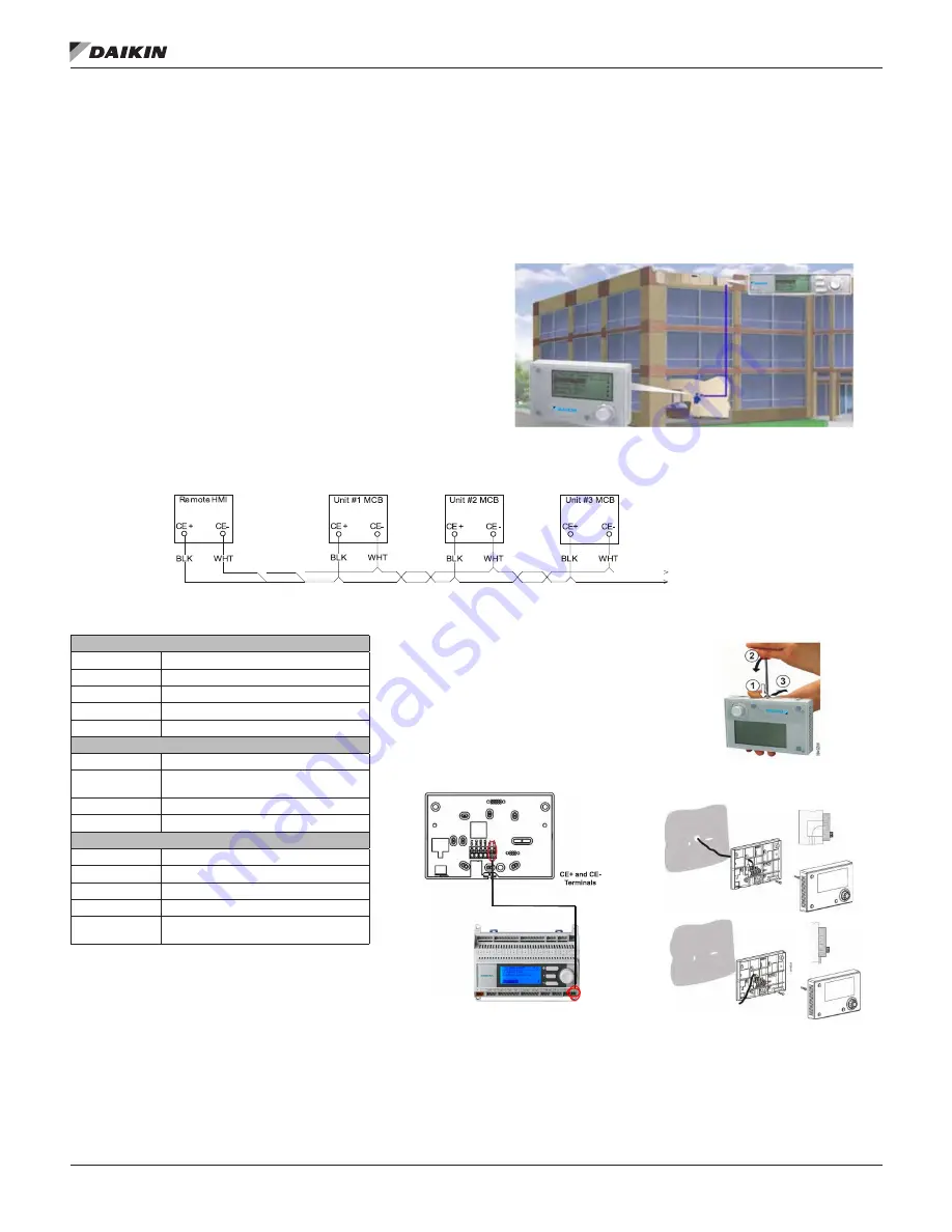 Daikin Rebel Applied DPSA Installation And Start-Up Manual Download Page 76