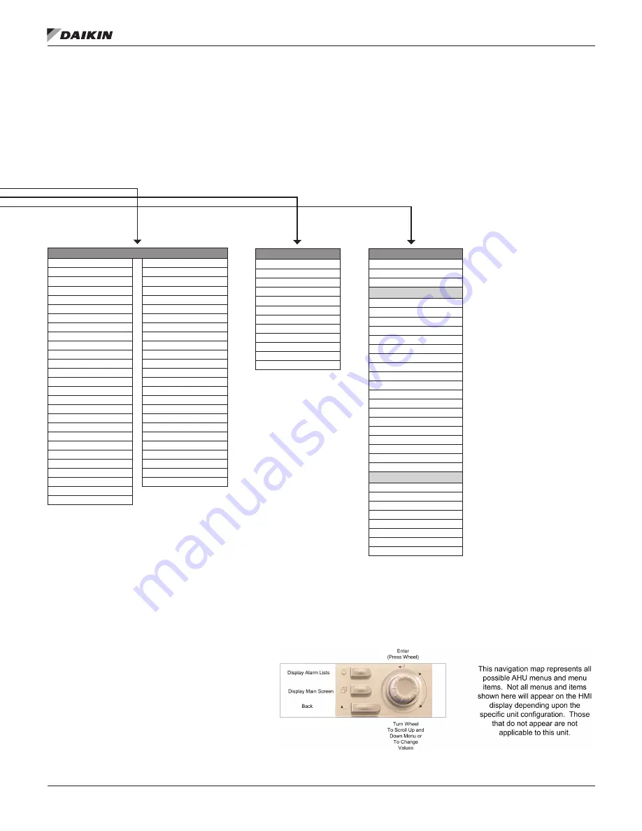 Daikin Rebel Applied DPSA Installation And Start-Up Manual Download Page 79